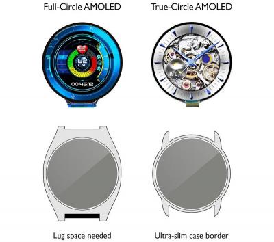 AUO True Circle vs Full Circle AMOLED displays