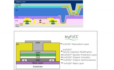 Smartkem TruFlex structure image
