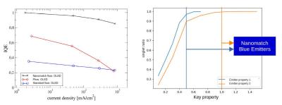 Nanomatch novel blue emitters - calculation charts