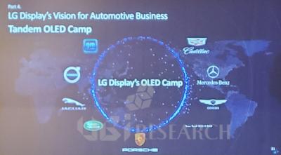 LG Display automotive OLED camp, 2023 iMID