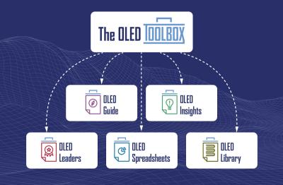 The OLED Toolbox - what you will find inside, tree image