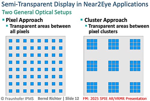 Fraunhofer IPMS slide comparing the pixel approach and the cluster approach for semi-transparent near-eye displays