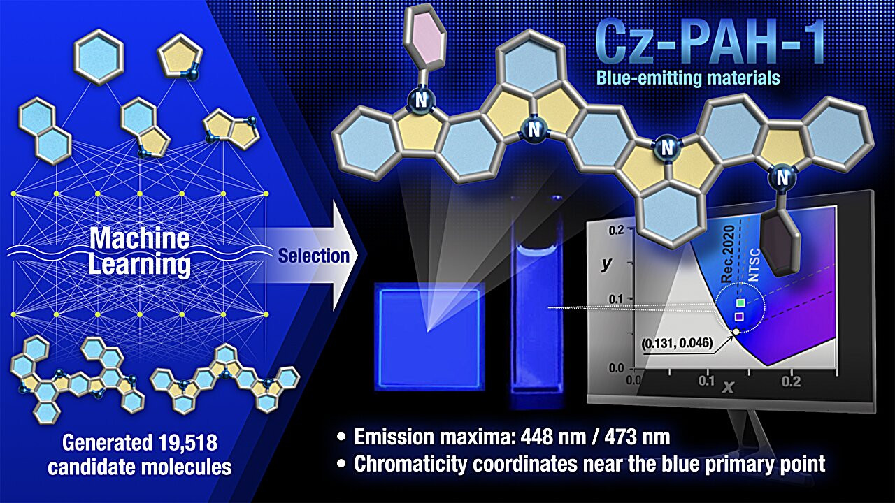 Blue TADF OLED emitter design, Nagoya and Kyushu