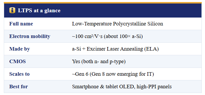OLED LTPS backplane - information table