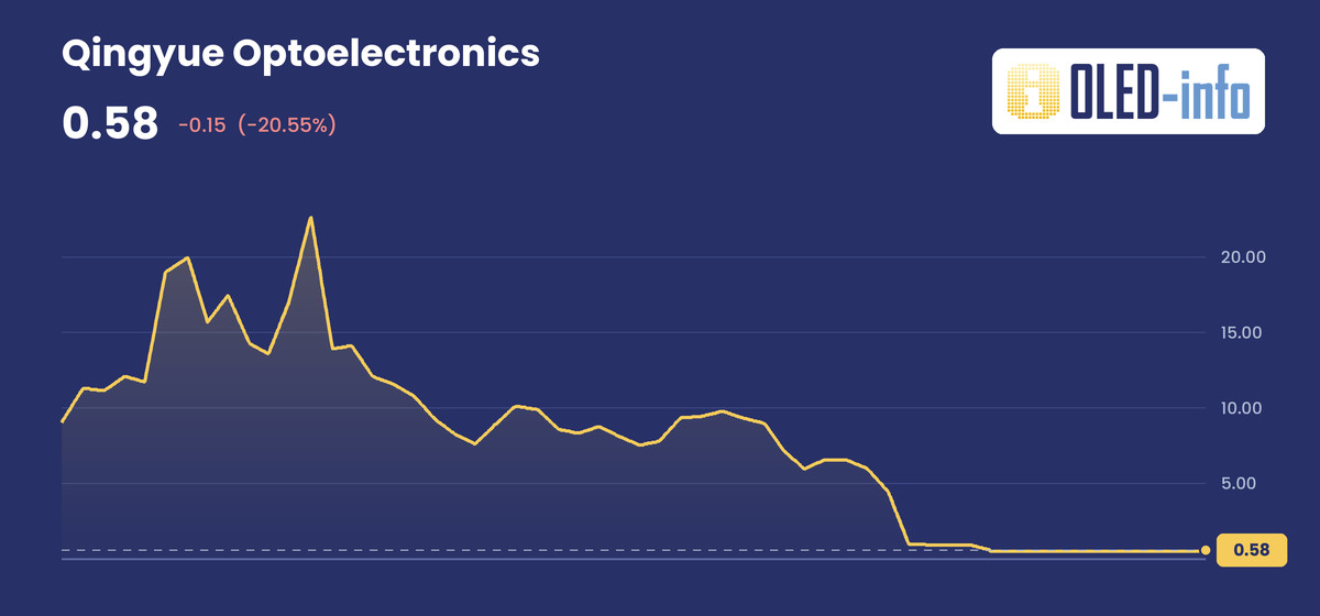 Qingyue share price, 2026-09