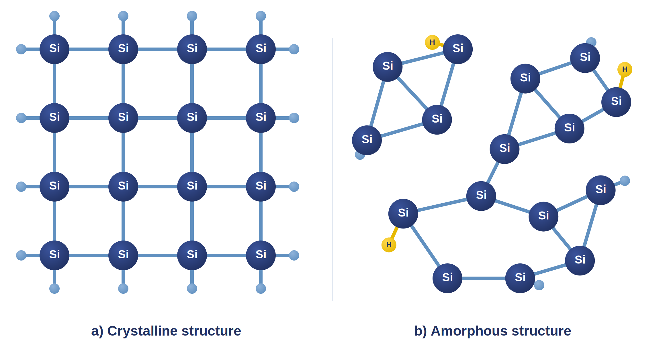 Amorphous silicon structure, OLED backplanes
