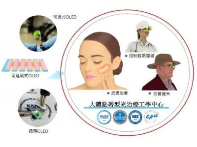 KAIST-ERC OLED light therapy engineering center image