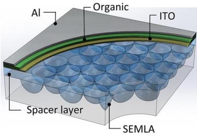 OLED micro-lens array (Michigan)