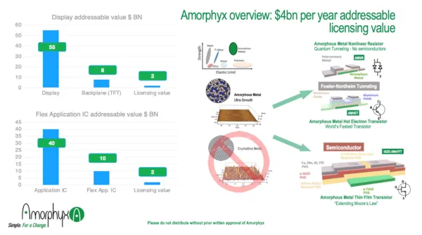 Amorphyx-overview-slide