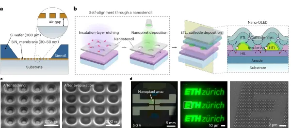 Nano-OLED fabrication, ETH Zurich