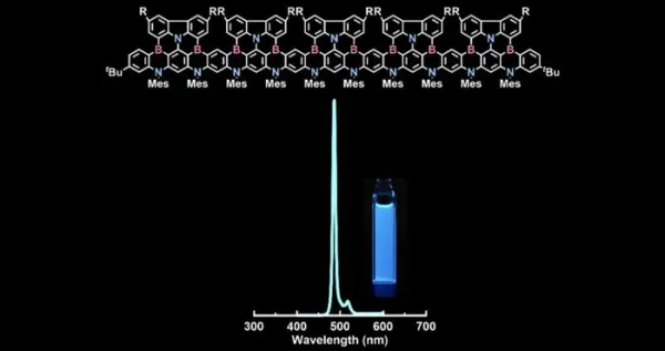 Nano-carbon framework MR-TADF emitters (Kyoto University)