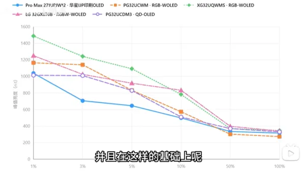 MSI TCL CSOT inkjet-printed OLED monitor APL comparison chart