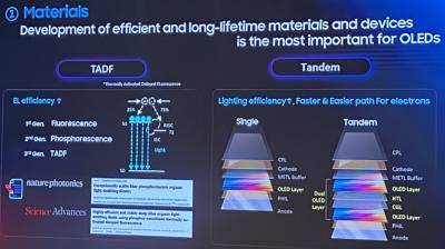 Samsung Display - TADF and Tandem OLED technologies slide, 2024-08