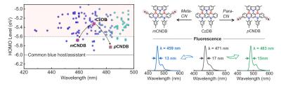 Stable MR TADF blue OLED emitters by manipulating frontier orbital levels (Kyushu and Soochow)