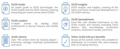 OLED-Info Pro guideline image