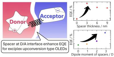 ExUC-OLED spacer research at University of Toyama
