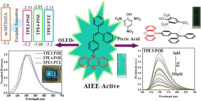 OLED emitters made from a complex made from two donor molecules (KTU)