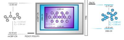 Pure blue single-layer HF system (Max Planck)