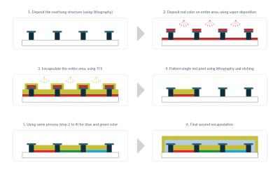 MAX OLED system process by Applied Materials