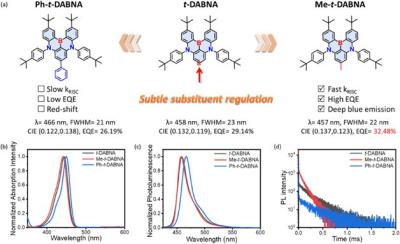 MR-TADF emitters t-DABNA methyl group replace image