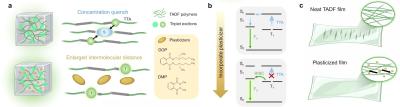 Plastic additives to polymer TADF OLEDs (UChicago)