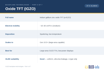 Oxide-TFT (IGZO) backplane properties table