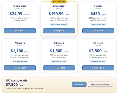 OLED-Info Pro group pricing options, 2026-08