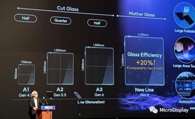 Samsung Display 8-Gen IT OLED line slide (2022-08)