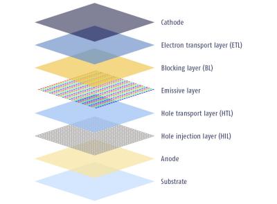 OLED device structure image