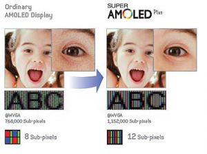 Super Amoled Plus - Introduction And News | Oled Info