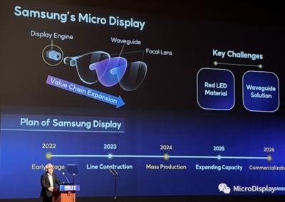 Samsung OLED microdisplay roadmap slide (2022-08, SDC)