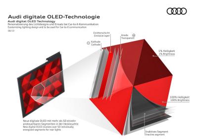 Audi Digital OLED technology slide
