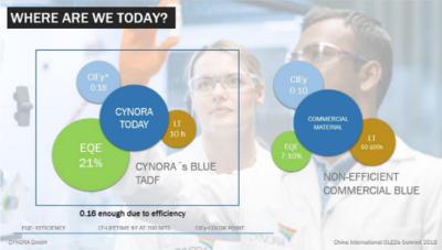 Cynora: where are we today slide (Feb 2018)