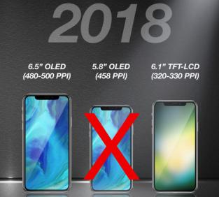 Digitimes one 2018 OLED iPhone scenario (KGI)