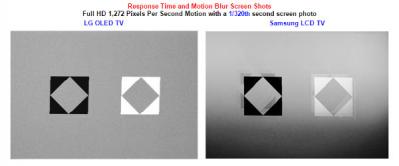 DisplayMate OLED TV vs LCD TV (motion blur, Sep 2015)
