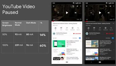 YouTube Android application power consumption (regular vs dark mode)