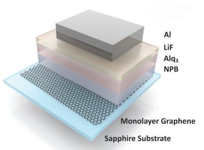Graphene could replace rare metal used in mobile phone screens image
