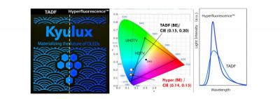 Kyulux blue TADF vs HF emitter system image, August 2020