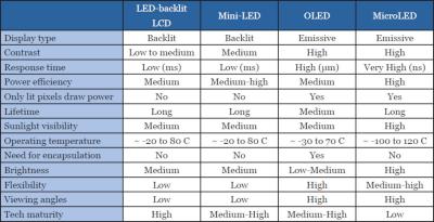 MicroLED vs OLED vs LCD vs MicroLED tablet