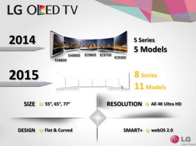 LG 2015 OLED TV lineup photo