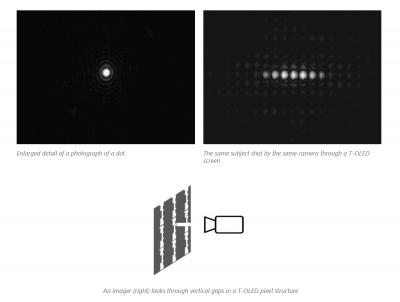 Microsoft research - behind the OLED cameras photo