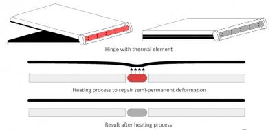Motorola heating-hinge foldable OLED patent photo
