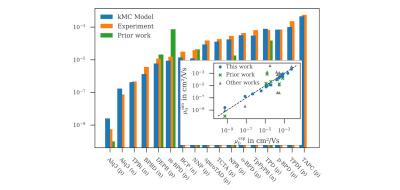 Nanomatch Toolkit charge carrier mobility graph