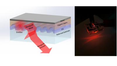 A new approach for designing photonic devices with directional light emission image