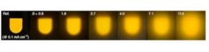 OLED with SiO2 scattering layers (photo: KAIST)