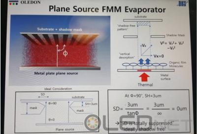 OLEDON plane source FMM evaporator slide (SID 2017)
