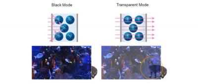 Panasonic transparent OLED dimming technology scheme