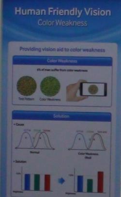 SDC OLED color-weakness mode slide