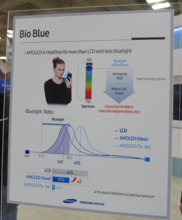 SDC bio-blue poster at SID 2016
