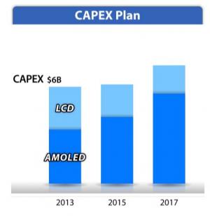 SDC capex plans 2013-2017 slide
